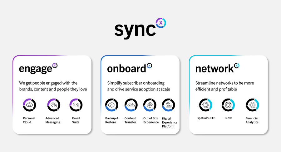 syncX platform blog post