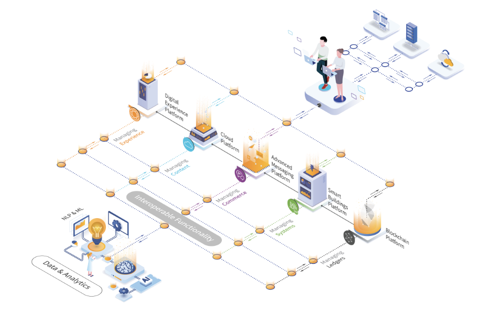 synchronoss blockchain