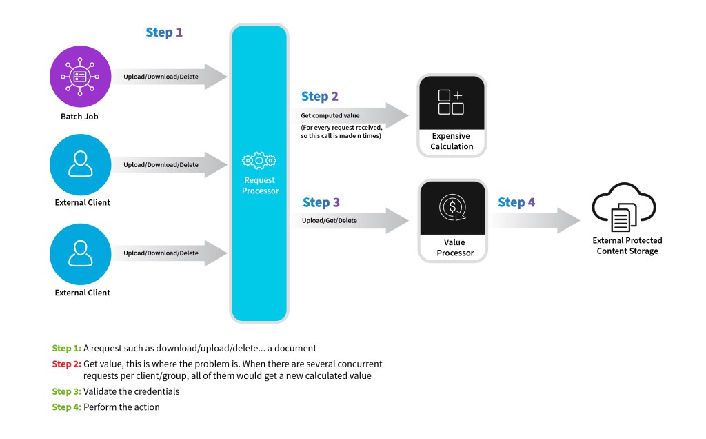 SNCR ReactiveX Image A