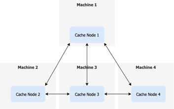 caching diagram