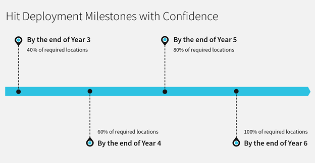 spatial milestones blog